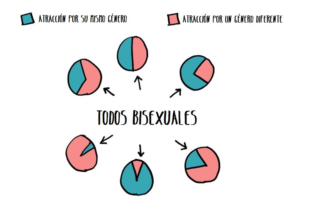 mitos sobre la bisexualidad