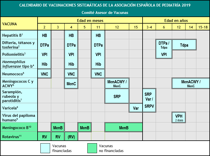 calendario de vacunación españa